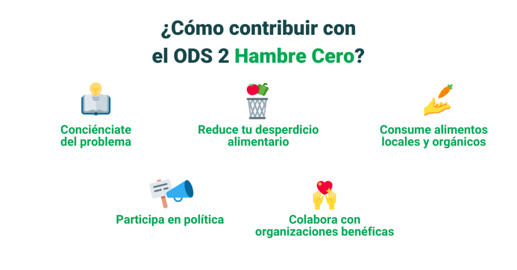 Infografía cómo colaborar ODS 2 hambre cero