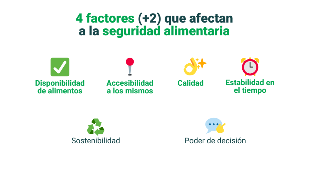 Infografía seguridad alimentaria