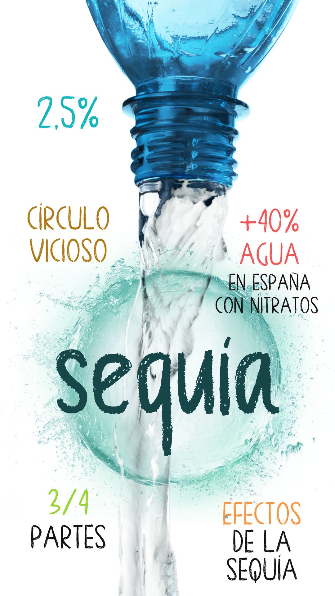 infografia sequia vertical