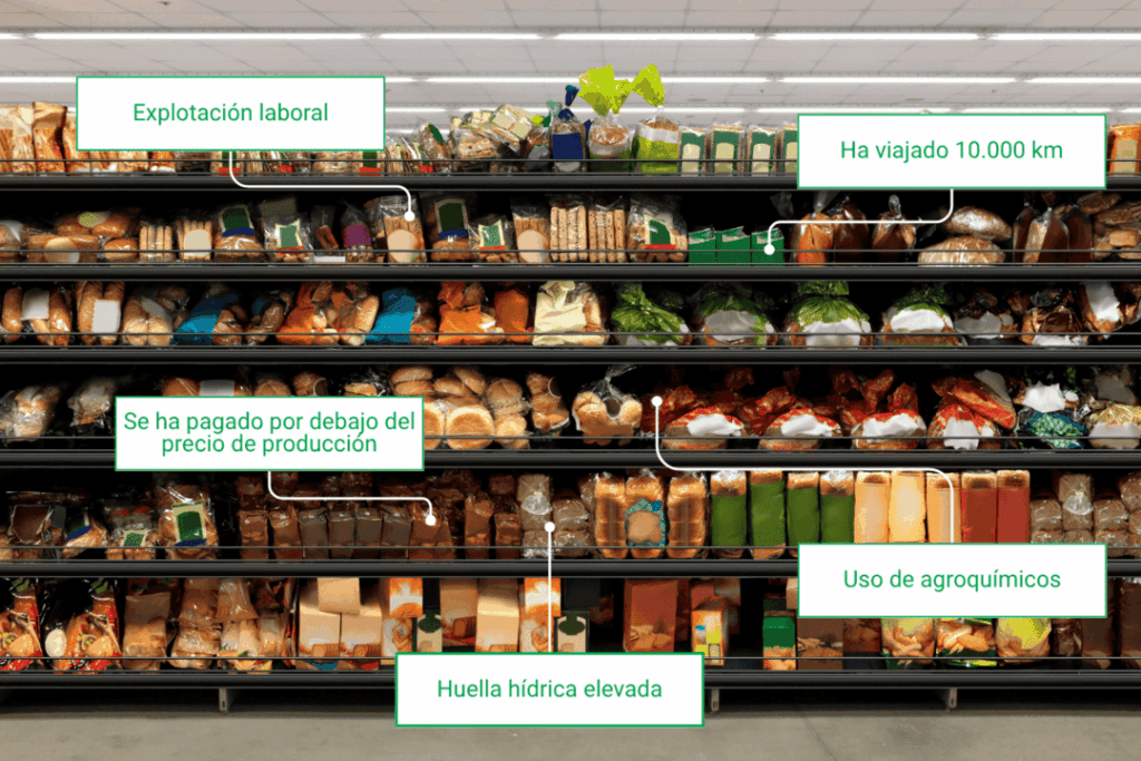 Infografía de un stand de supermercado con algunos impactos negativos que pueden tener los alimentos